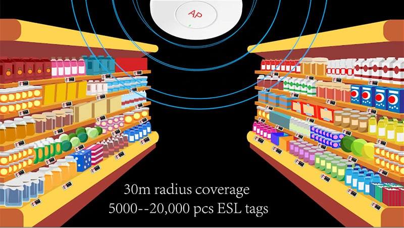 ESL çözüm tanıtımı