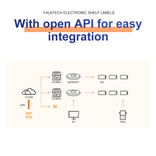 2,13 İnç Çok Dilli Dijital Fiyat Etiketi İnce Seri