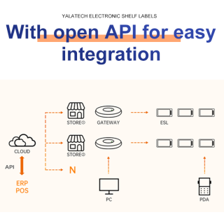 Elektronik Raf Etiketi için 2.4G Ağ Geçidi